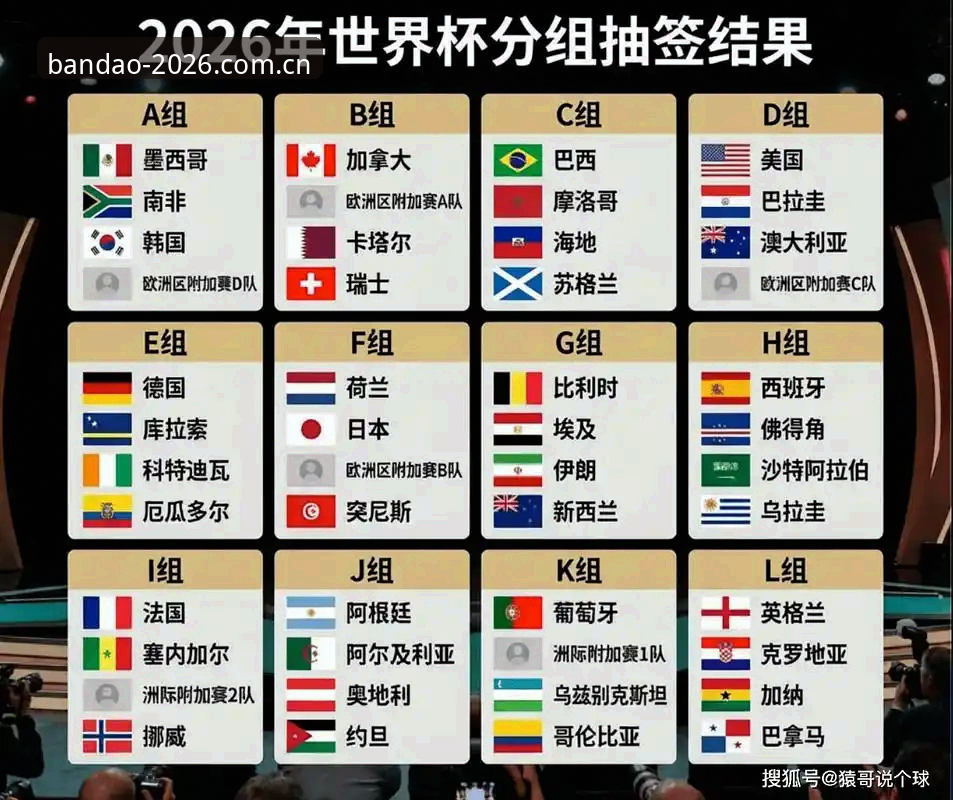 半岛最新版本评测 资深球迷分享:在半岛体育官网追踪U17世界杯抽签的实战经验